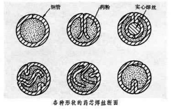 Argon Arc Welding Wire